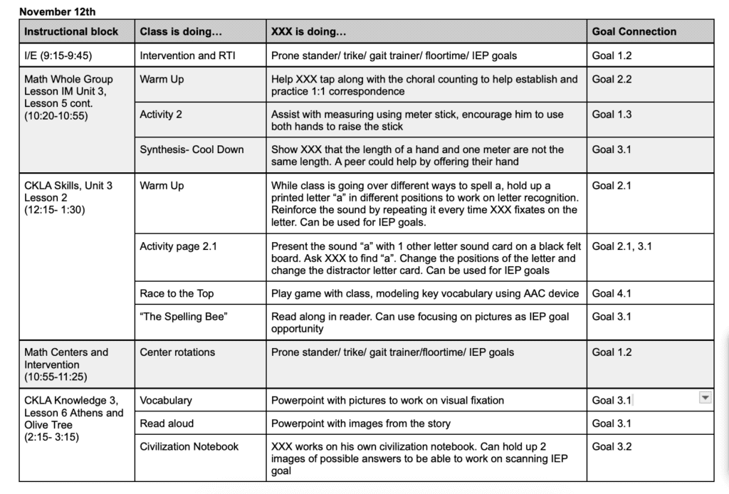 Daily Paraprofessional Plans